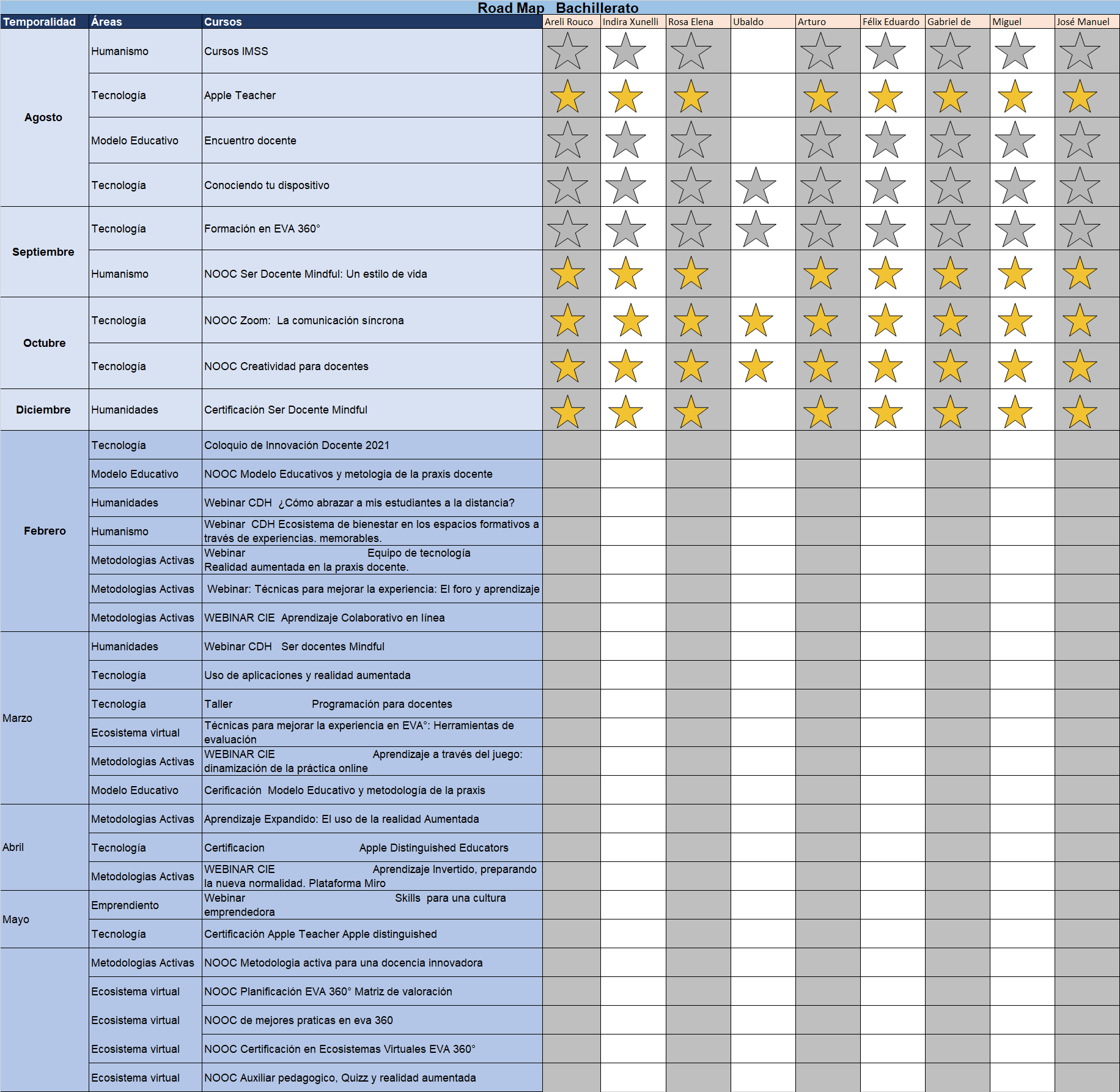 Road map poza rica bachillerato