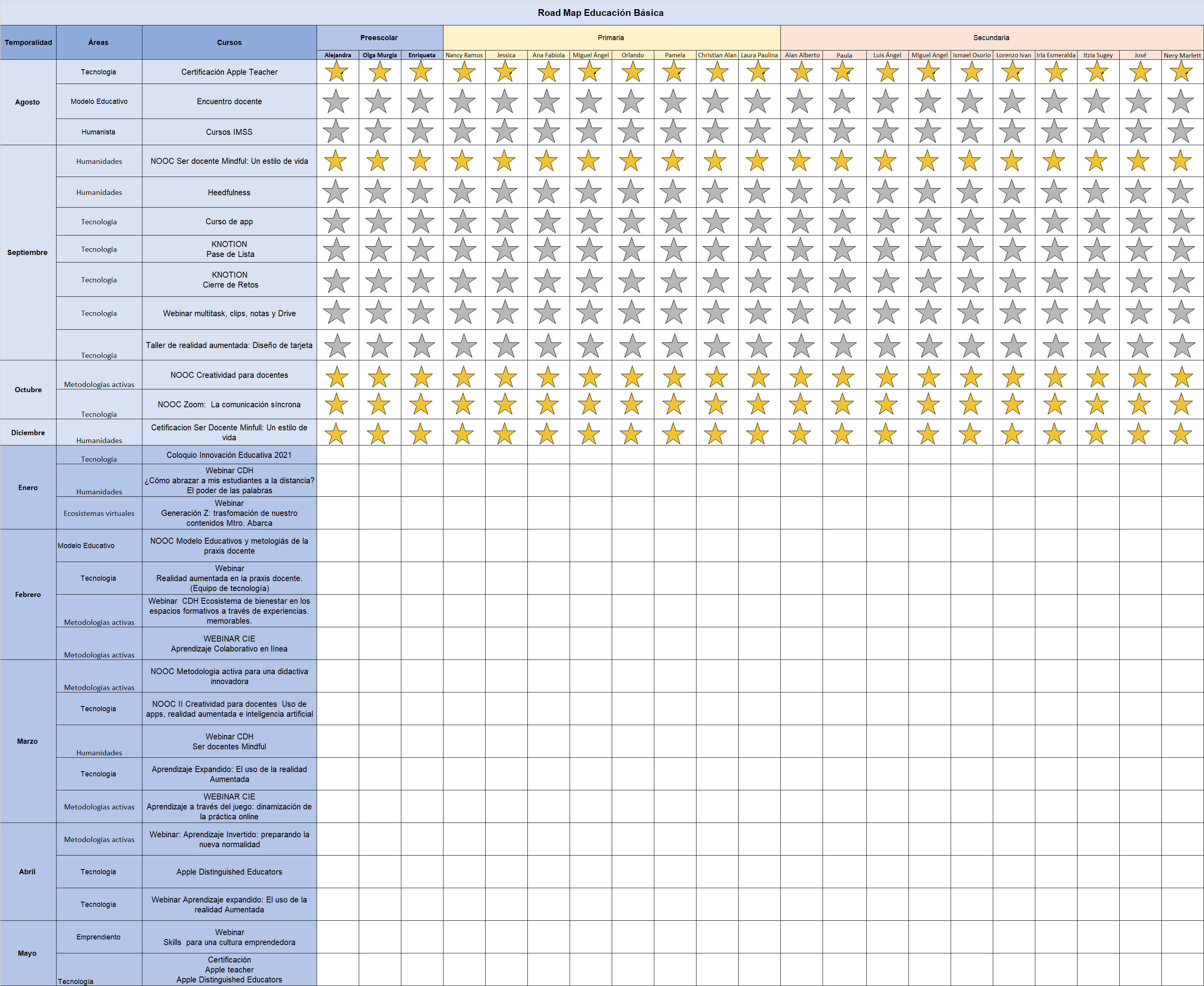 Road map poza rica preescolar - primaria - secundaria