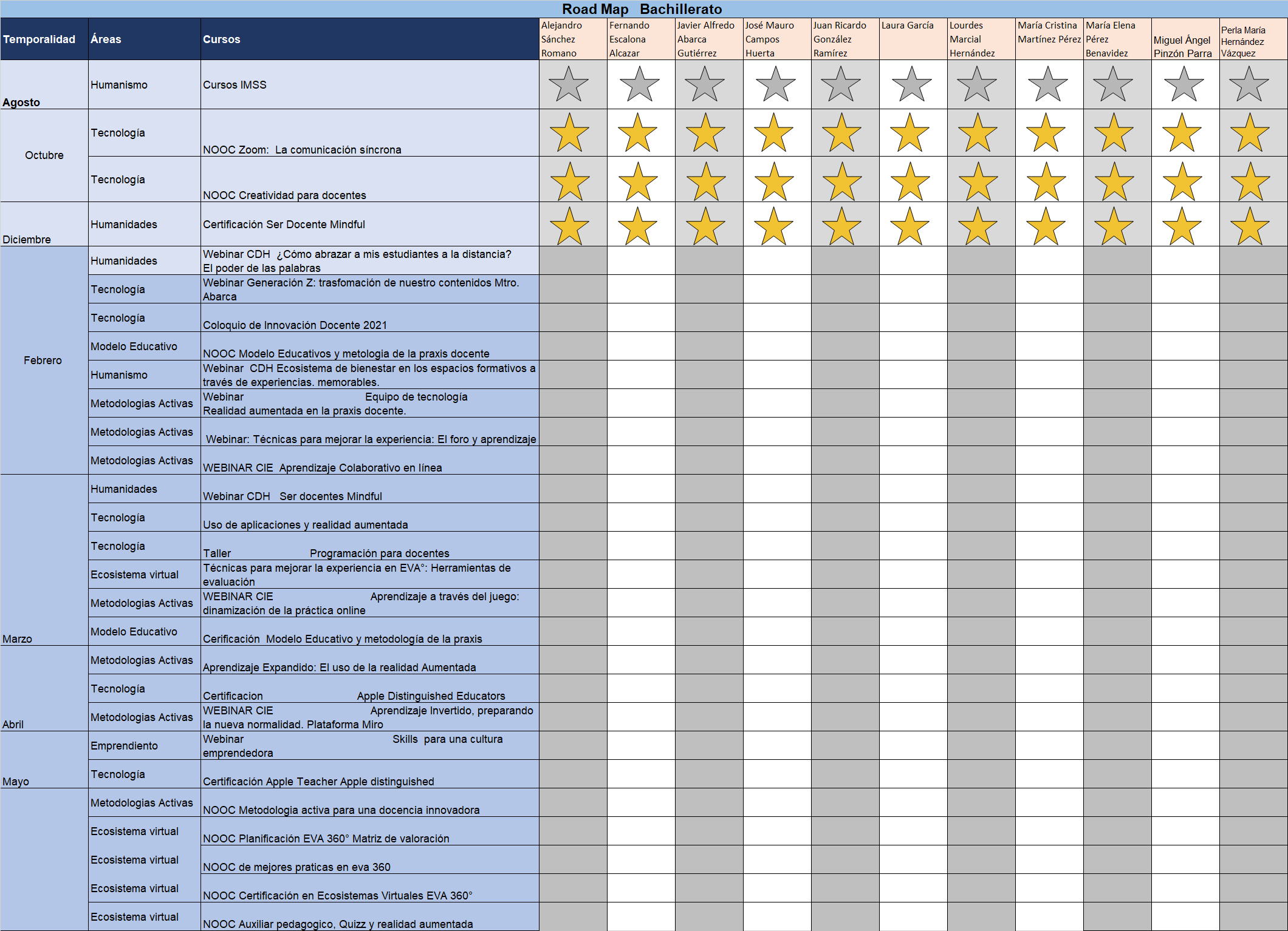 Road map puebla bachillerato